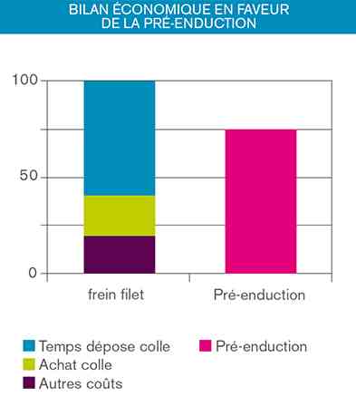 Solutions de freinage pour micro-vis SOPRIMA